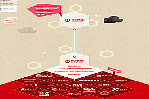 织梦HTML5高端动态个性工作室整站织梦模板