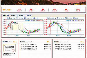 织梦贵金属金融交易投资类企业网站织梦模板