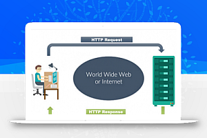 WordPress站点如何减少 HTTP 请求?
