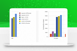 加速WordPress并优化性能–使用-nginx