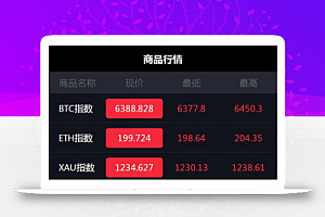 最新微盘微交易源码 MT4,外汇,贵金属交易升级版点位