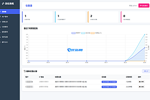 IP定位系统源码 二开版 新增分销功能