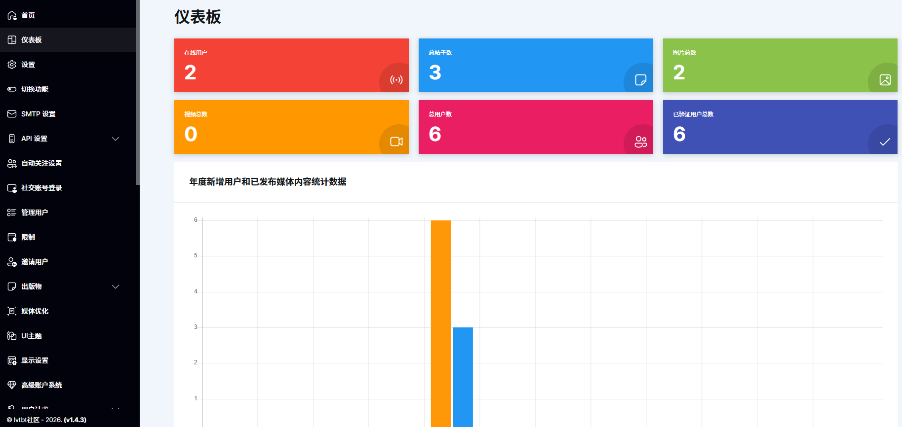 高仿Twitter的社交微博网站1.4.3最新版