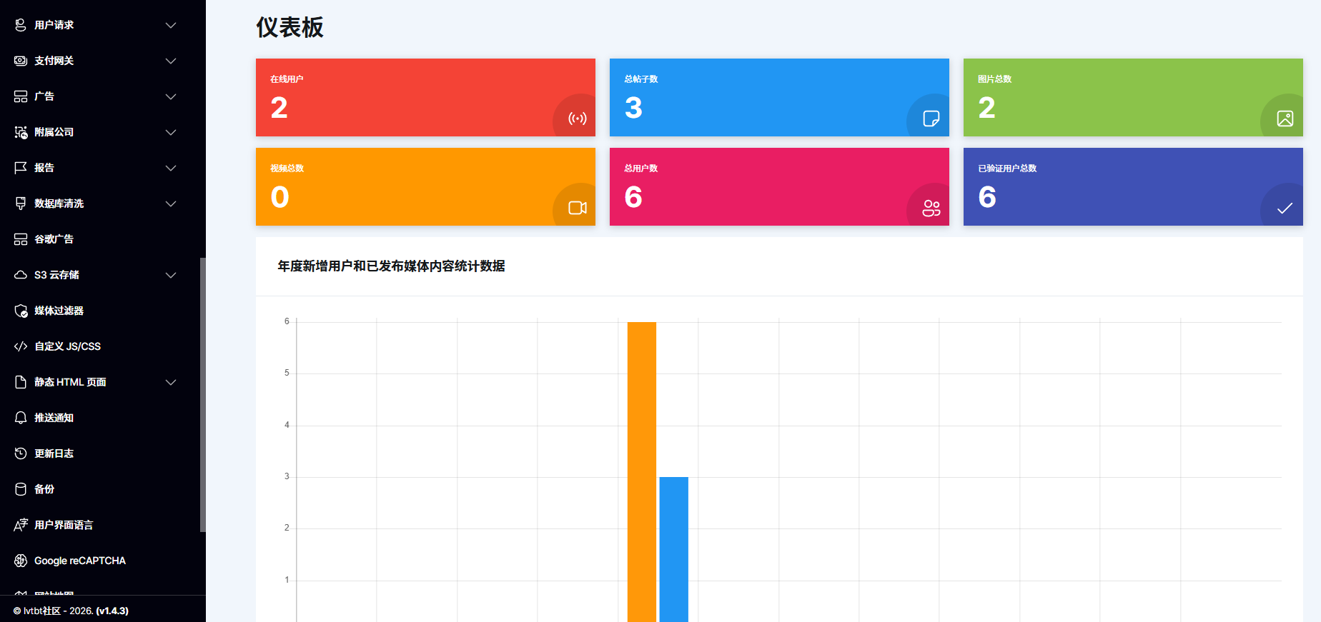高仿Twitter的社交微博网站1.4.3最新版