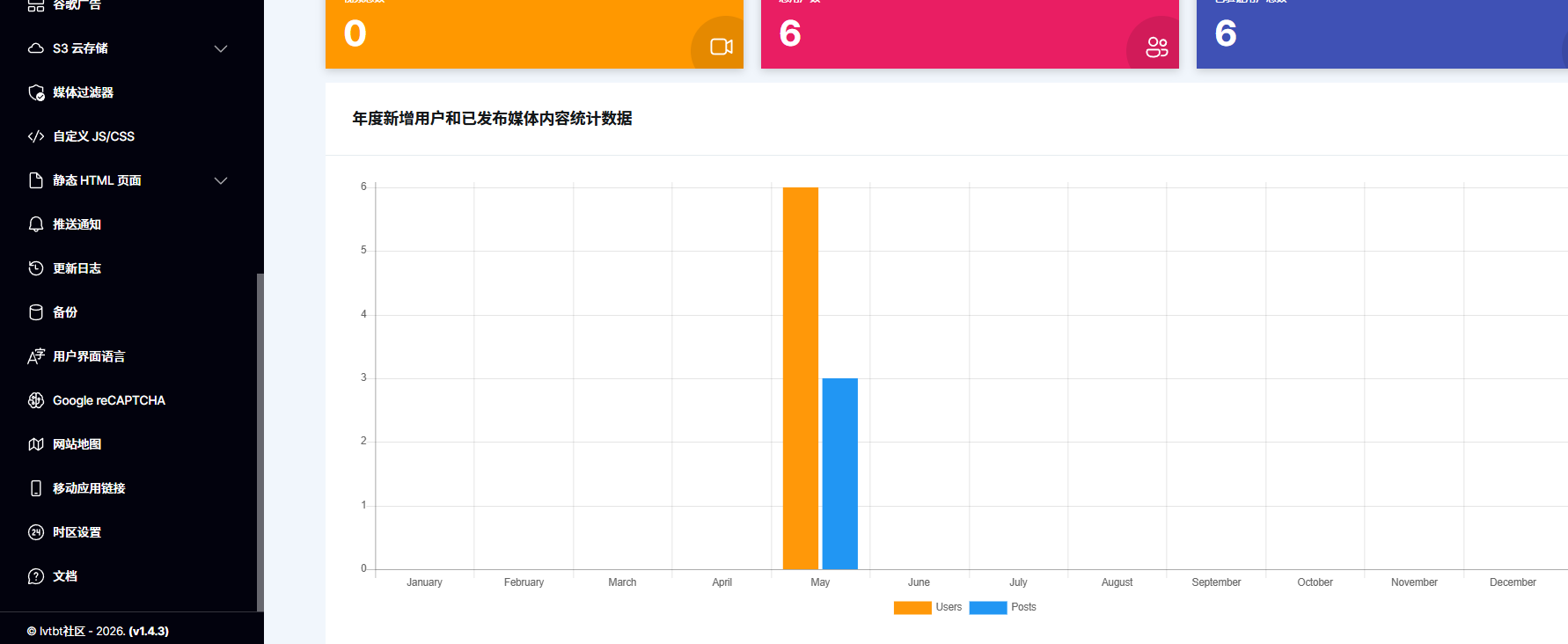 高仿Twitter的社交微博网站1.4.3最新版